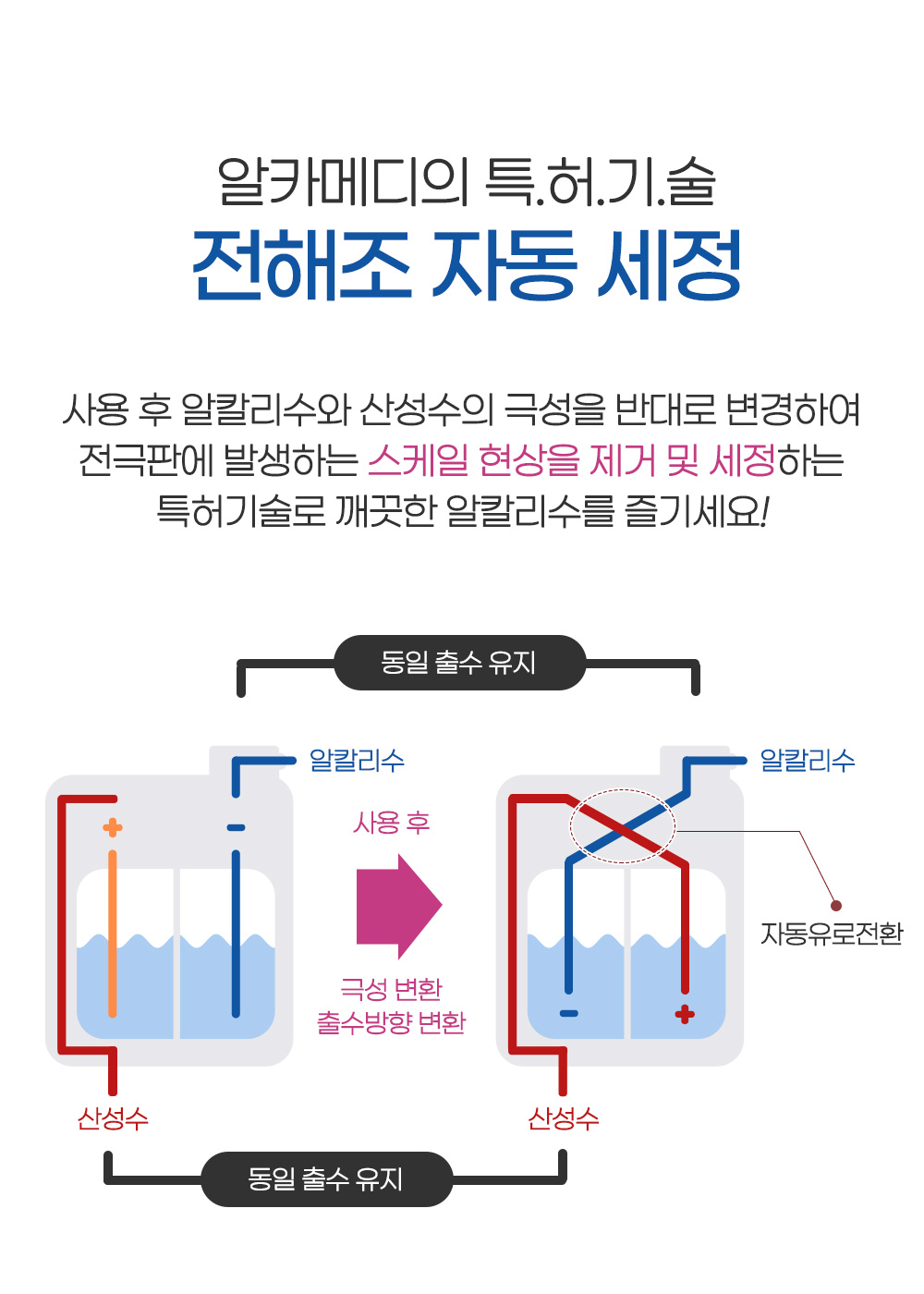 [알카메디] 내몸에물 알칼리 이온수기 AML3011S (자가교환) 상세 이미지 8