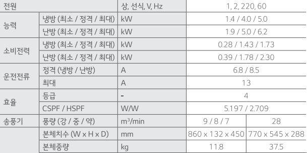 [LG] 천장형 1WAY 냉난방기 10평형 (TW0400U2S) 상세 이미지 3