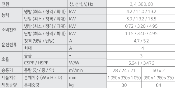 [LG] 천장형 원형 냉난방기 블랙 30평형(삼상) (TW1100Y9BR) 상세 이미지 7