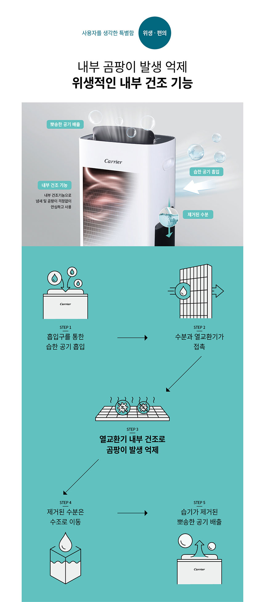 [캐리어] 제습기 18L (CDHC-180AXMWPYH) 상세 이미지 6