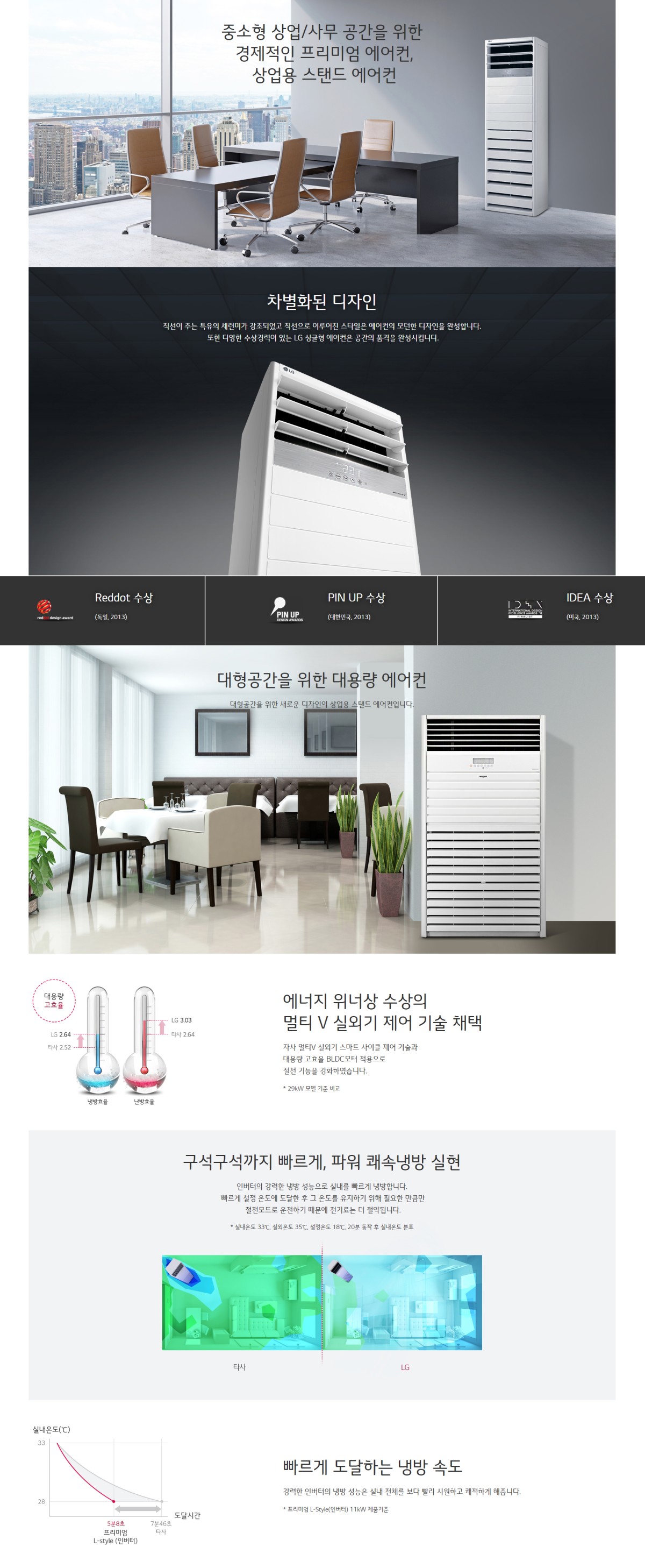 [LG]스탠드 냉방기 25평형(PQ0900T2SF) 상세 이미지 2
