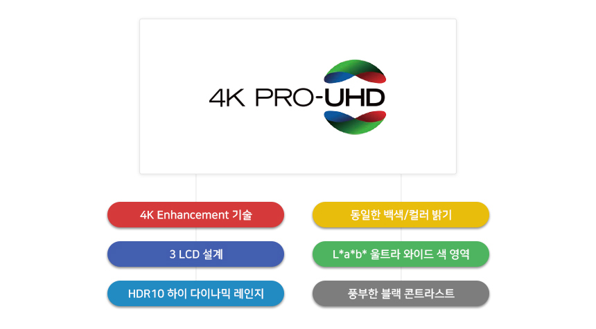 [엡손] 일반투사 빔프로젝터 (EH-TW7100) 상세 이미지 3