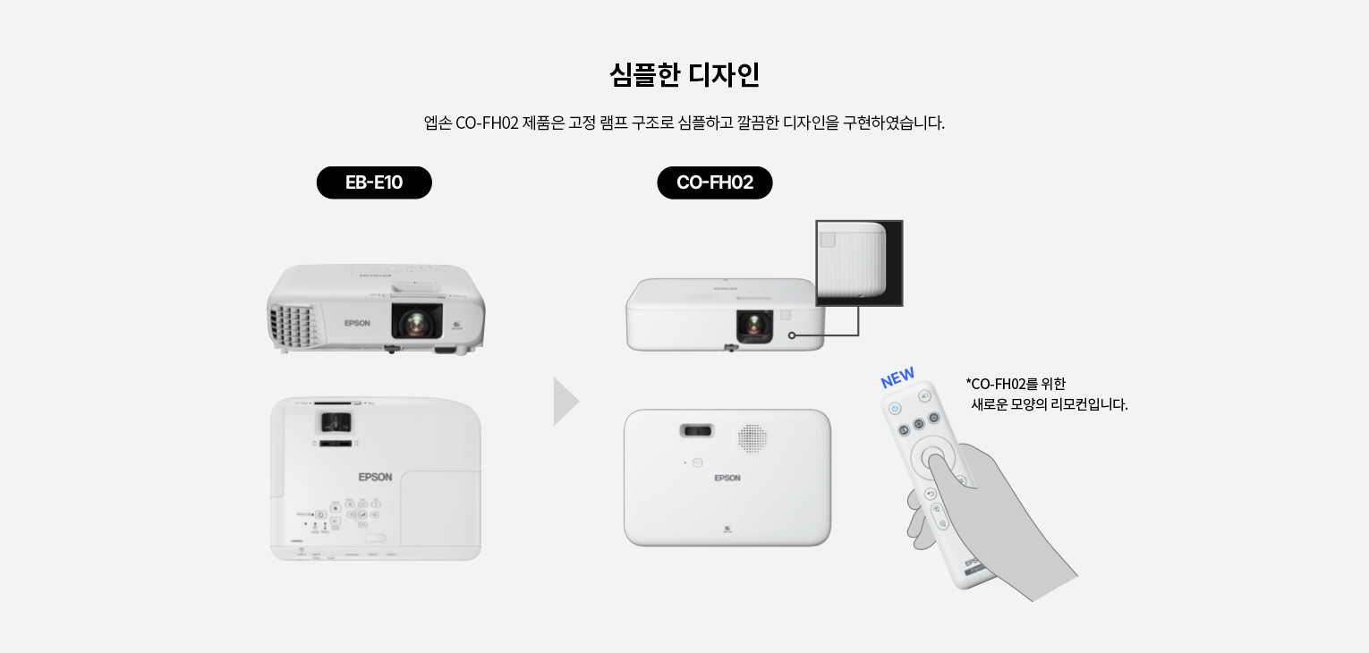 [엡손] 일반투사 빔프로젝터 (CO-FH02) 상세 이미지 3
