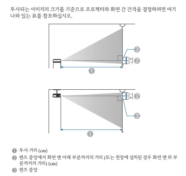 [엡손] 일반투사 빔프로젝터 (EB-W56S) 상세 이미지 2