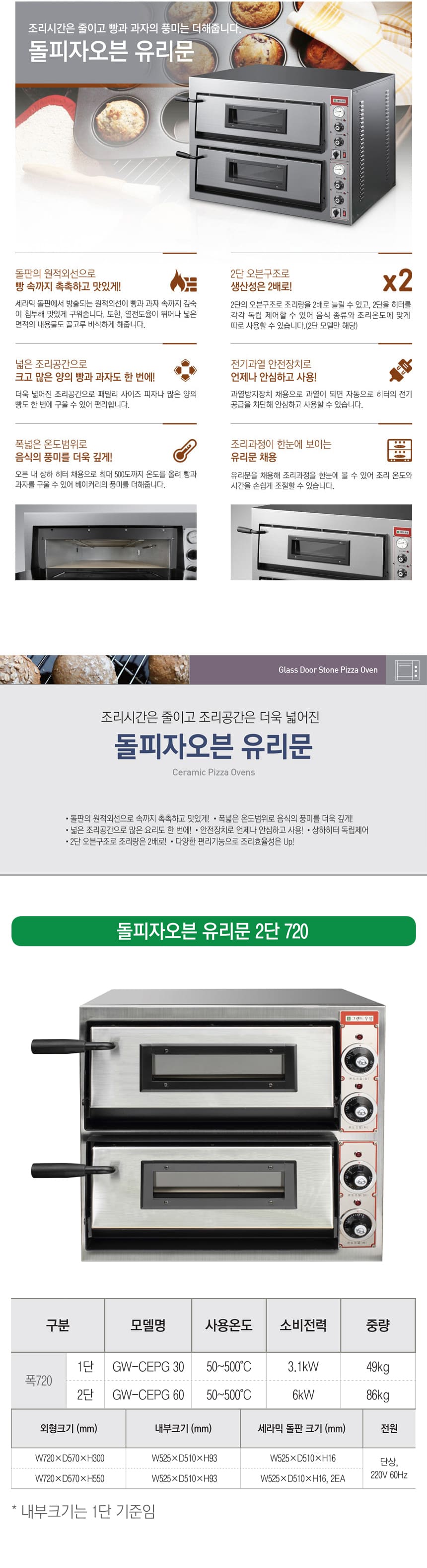 CI_[그랜드우성] 업소용 돌피자오븐 유리문 2단 720 (GW-CEPG 60) 상세 이미지 2