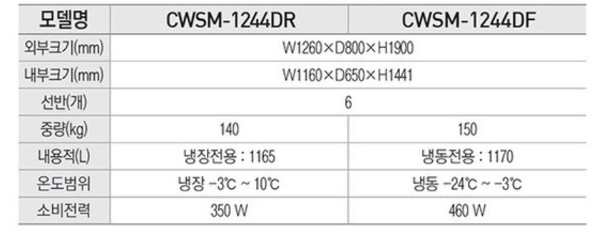 CI_[그랜드우성] 직냉식 냉장고 1170L 내부스텐 (CWSM-1244DR_내부스텐) 상세 이미지 8