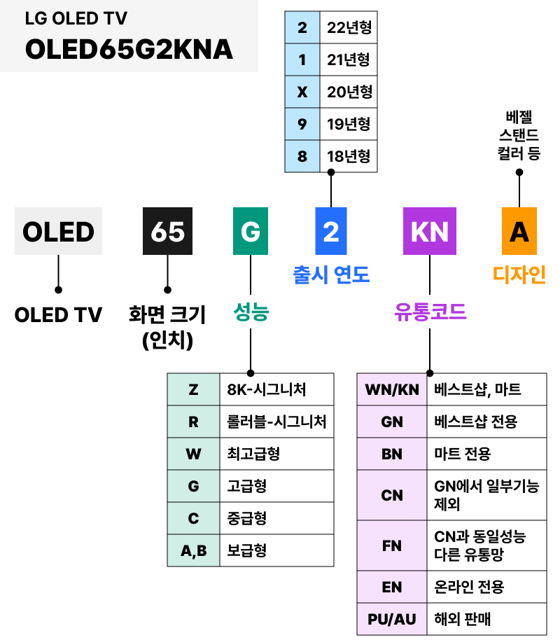 모델명 상세 이미지 2