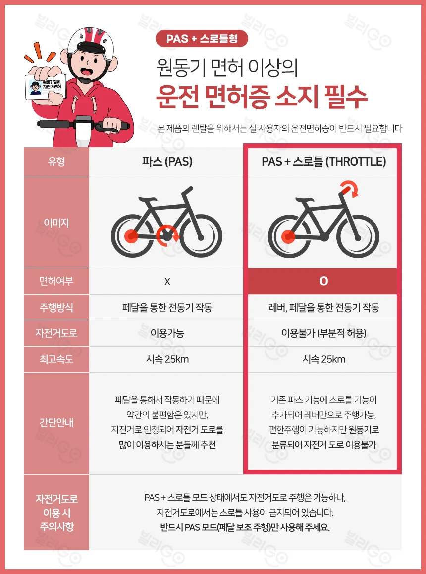 [레이윙] 러쉬 전기자전거 RUSH_15A (실버미스트) (RUSH_15A_SV) (48개월) 상세 이미지 1