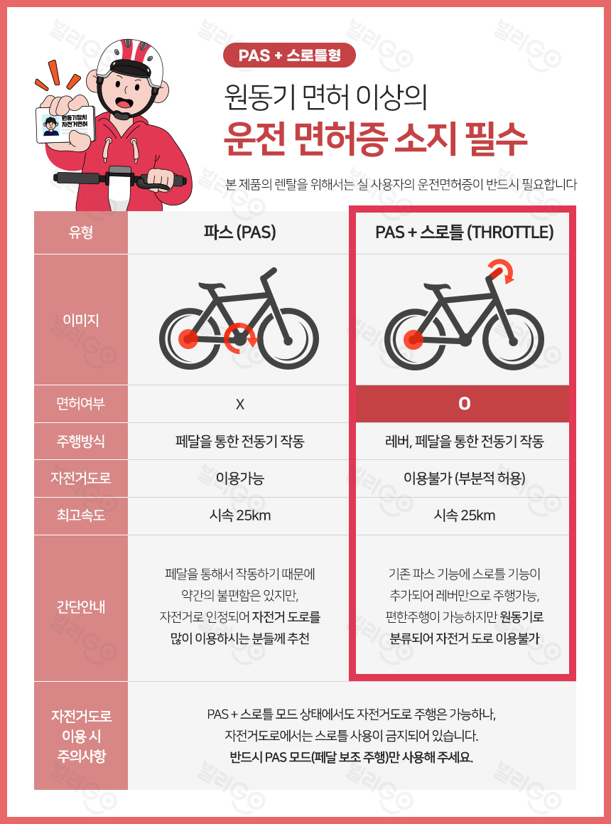 [레이윙] 디스커버리 MX 접이식 전동 팻바이크 48V A10 상세 이미지 1