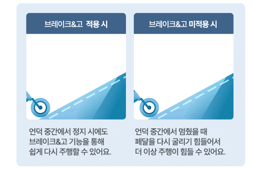 [삼천리자전거] 2026 팬텀 이콘 F 1 전기자전거 16인치 (베이지) (48개월) 상세 이미지 8