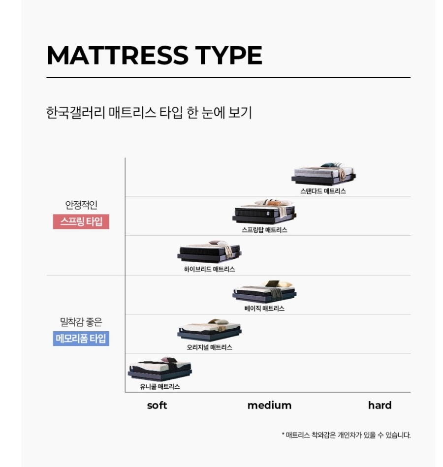 몬테 침대 Q 세트(침대프레임+어댑트 매트리스) (48개월) 상세 이미지 12