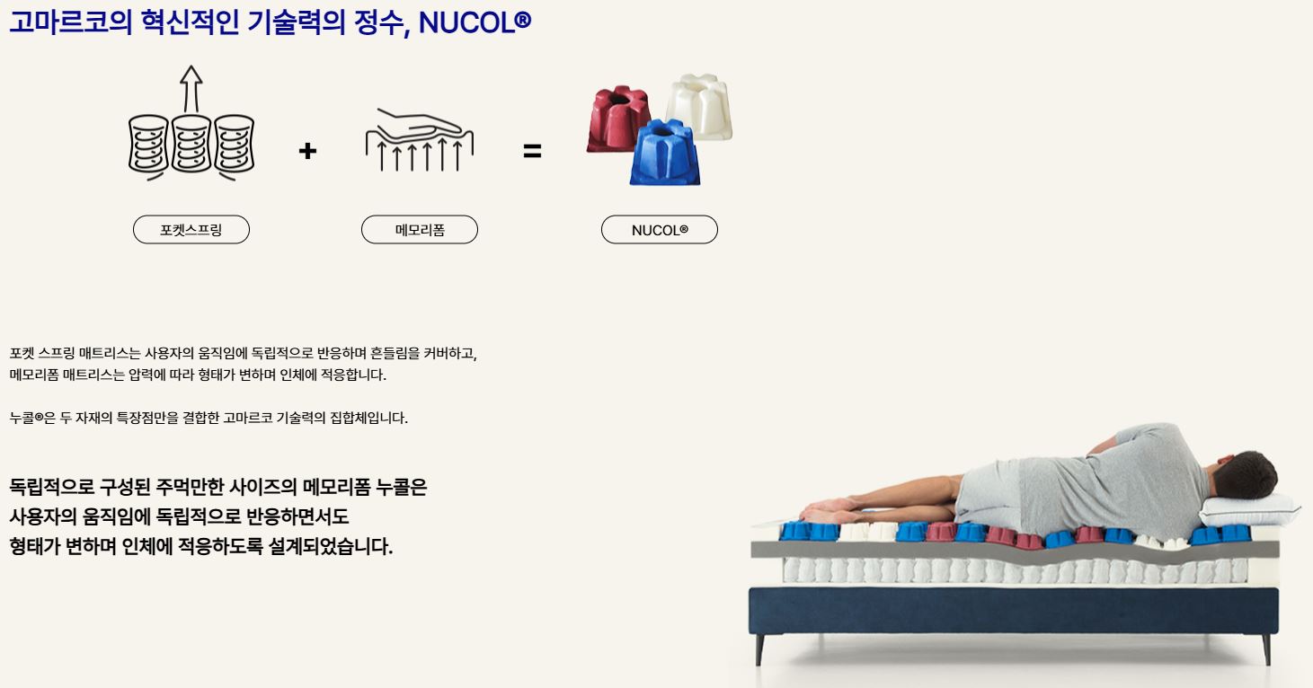 [한국갤러리] 고마르코 스프링탑 5.0 매트리스 Q (48개월) 상세 이미지 3