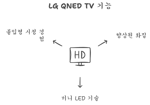 (2Q) LG TV 75인치 QNED 벽걸이 (36) 75QNED85AK2 상세 이미지 4
