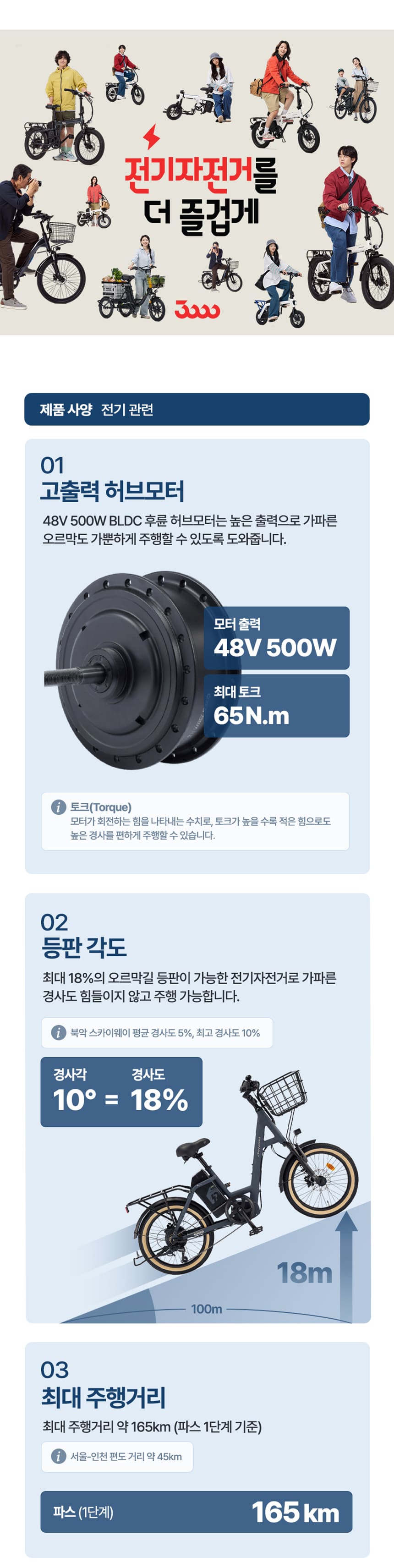 삼천리 전기자전거 팬텀 브로나 7-PAS_BG 20인치 (블루그레이) (36) 상세 이미지 4