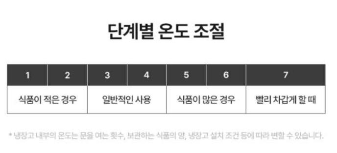 [특가]쿠잉_냉장고_REF-D85_크림 상세 이미지 3