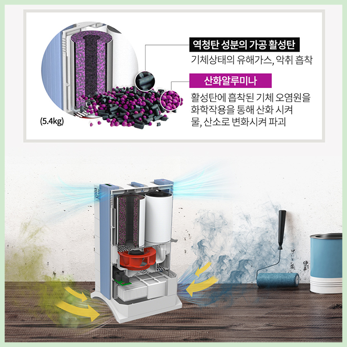 [아이큐에어] GC 멀티가스 EE  공기청정기 (GC-MultiGas-EE)