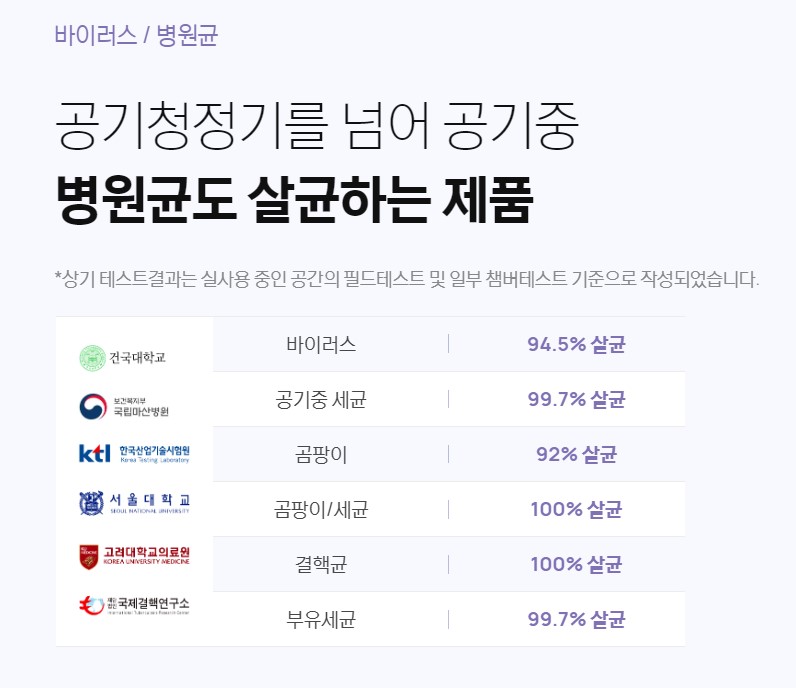 [신영에어텍] 공기살균 정화기 차콜그레이 (DAY) 썸네일 4
