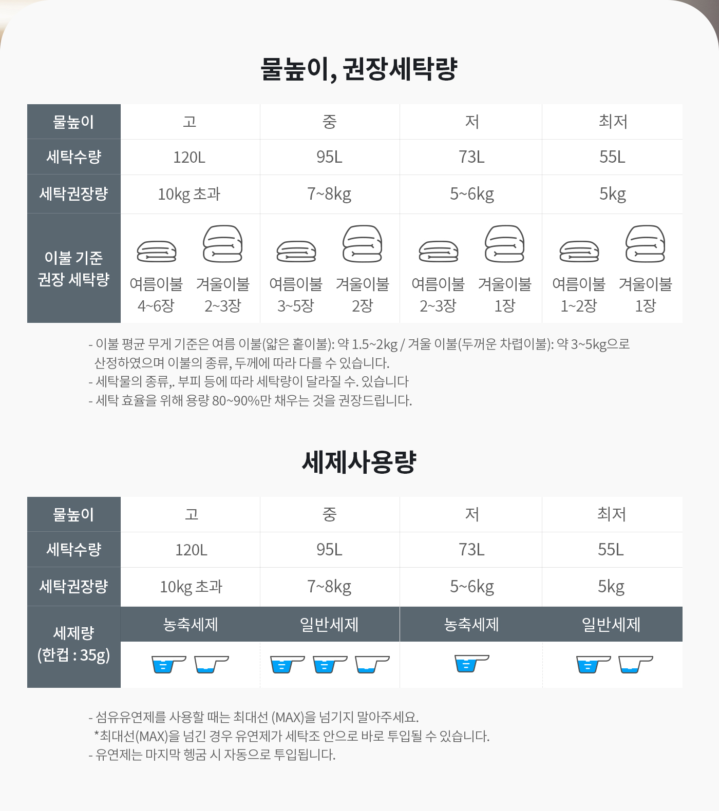 [위니아] 클라쎄 통돌이 세탁기 16kg 화이트(WFE916SWA(AK)) 썸네일 2