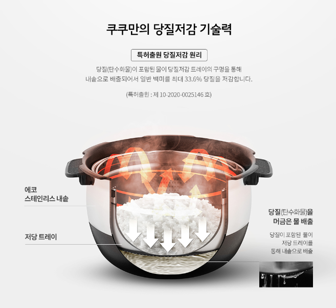 [쿠쿠] 트윈프레셔 저당밥솥 10인용 (화이트)(CRP-LHLR1010FW) 썸네일 3