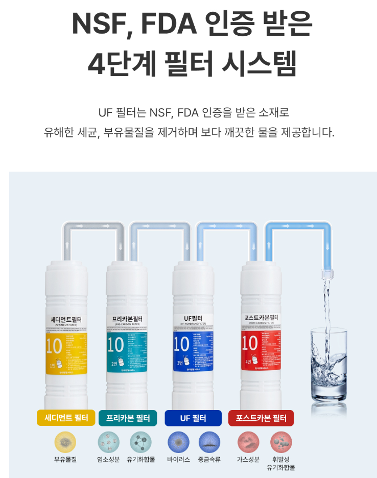 UBUS-P202HUF(화이트) 썸네일 2