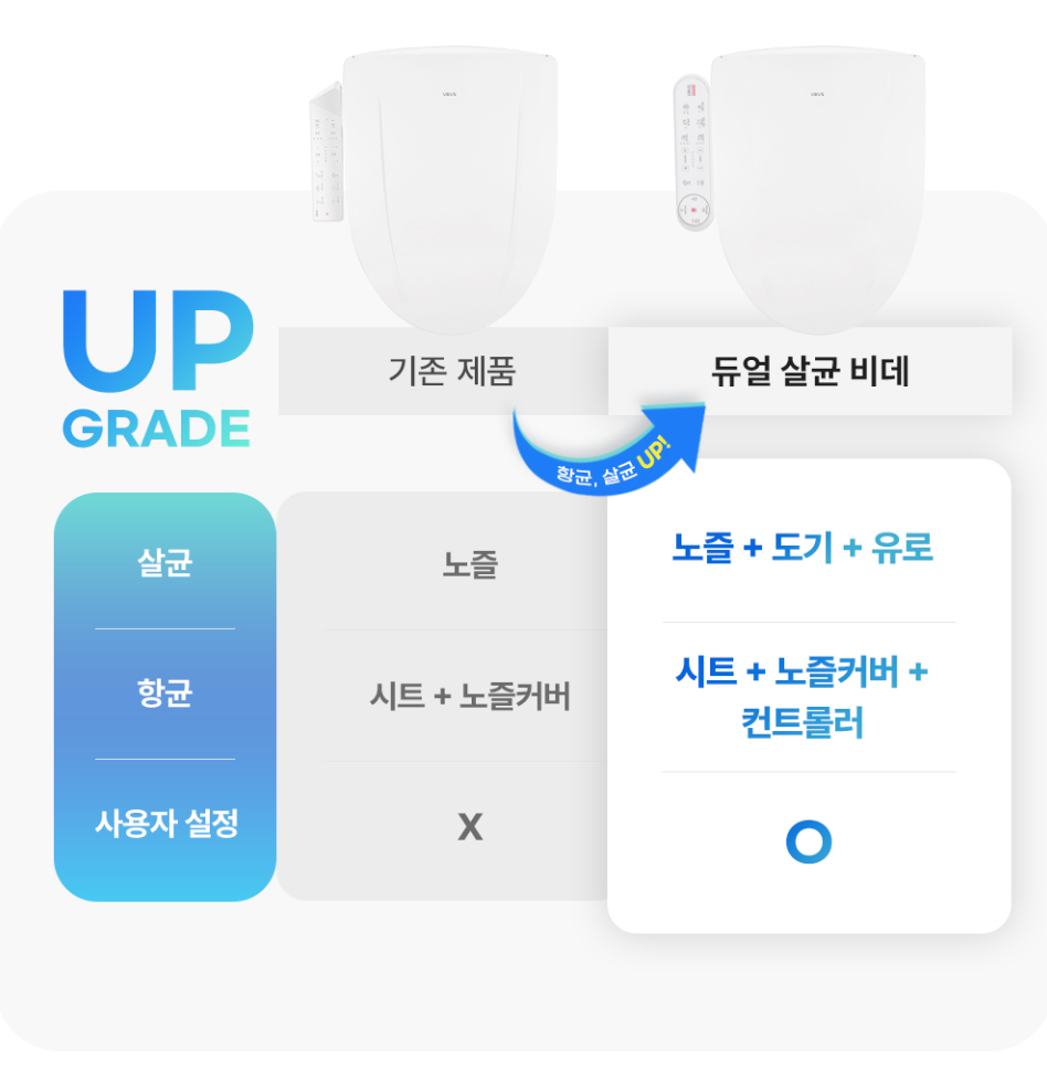 BLAS-44BET(듀얼살균 비데) 썸네일 2