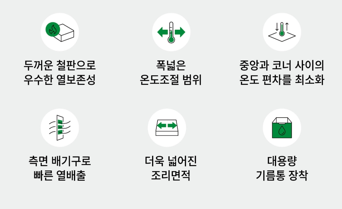 [그랜드우성] 업소용 전기 그리들 테이블형 900 (12T) (36) WS-R900G 썸네일 4