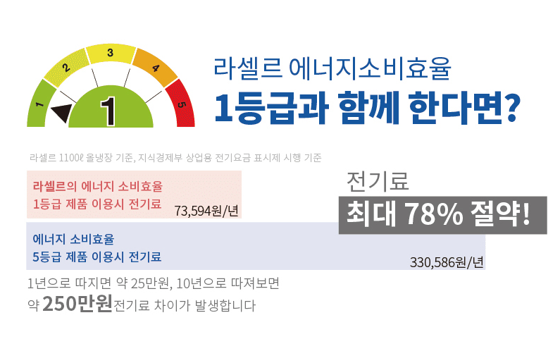 [라셀르] 간냉식 냉장고+냉동고 1021L_2G (올스텐) (36) LS-1045RF-2G 썸네일 1