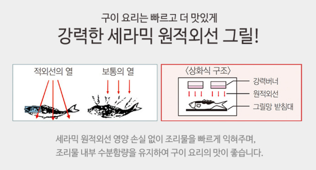 [린나이] 구이기 야끼바 가스그릴 상화식 515 (36) RSB-922N
