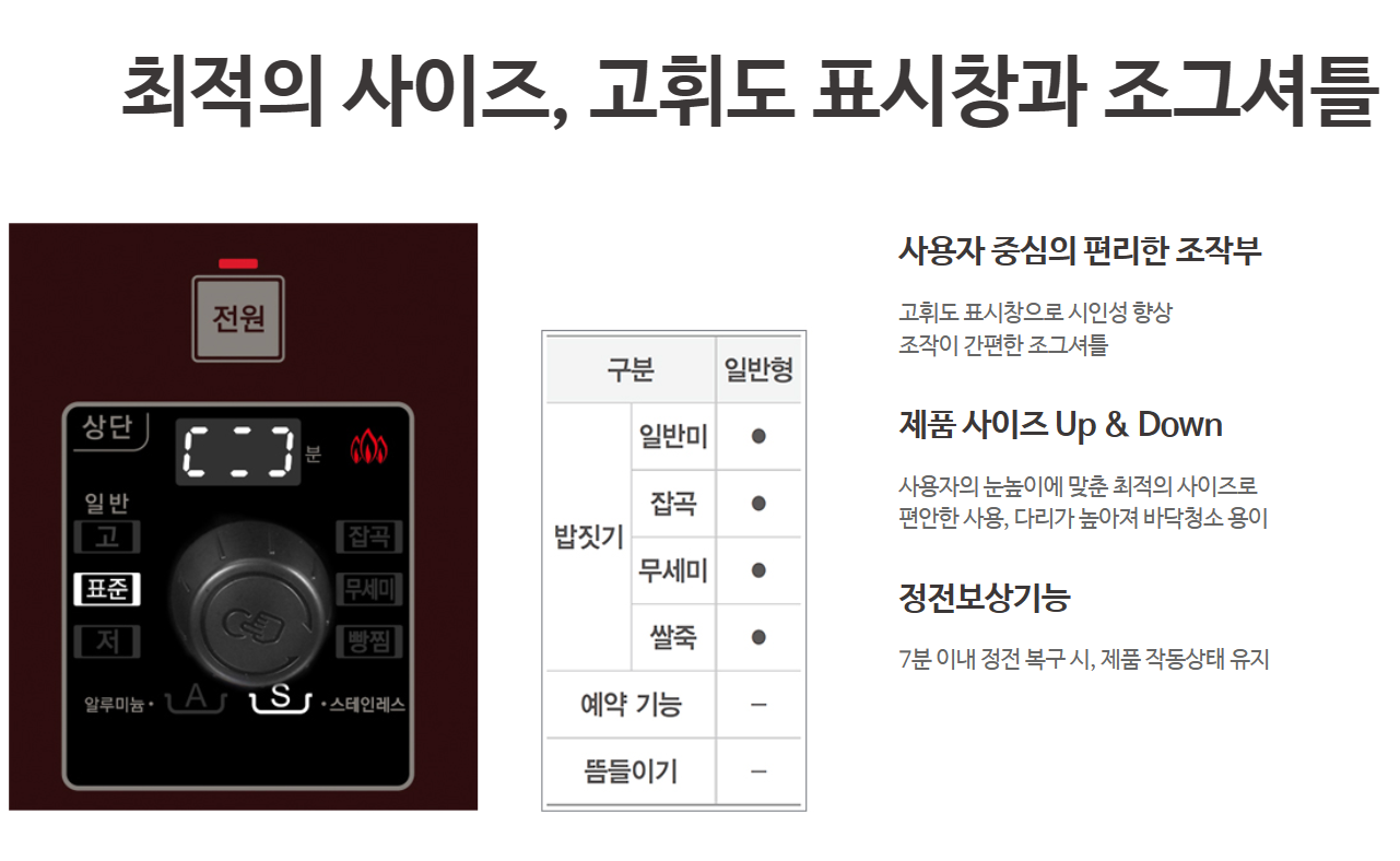 [린나이] 업소용 취반기 100인용 가스밥솥 (내부스텐) LPG (36) RRA-101S_LPG 썸네일 2